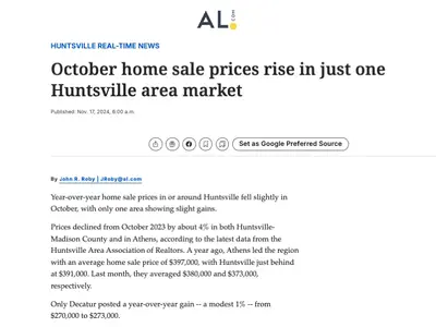 Home prices across North Alabama softened in October, with Huntsville-Madison County and Athens both seeing year-over-year declines of about 4%. Decatur was the only market to post a slight increase. Higher mortgage rates, growing inventory, and aggressiv